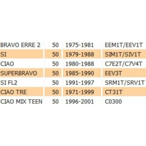Ingranaggio ozioso mozzo posteriore...
