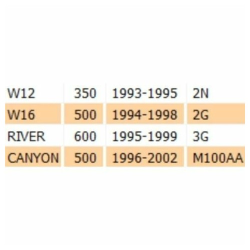 Saltarello selettore cambio Cagiva...