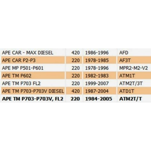 Interruttore Tergicristallo Ape MP -...