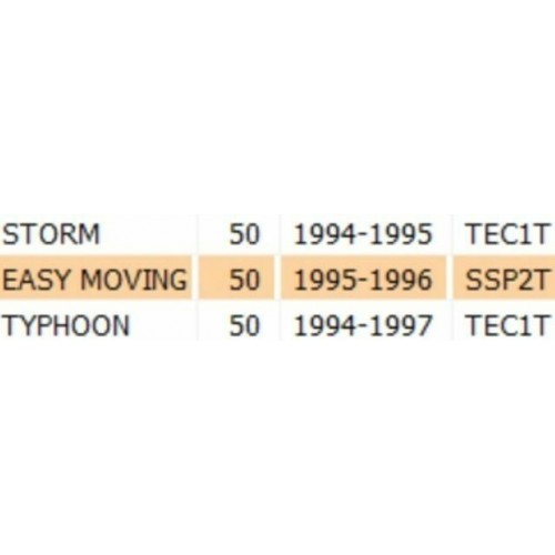 Paracalore marmitta Piaggio ZIP - NRG...