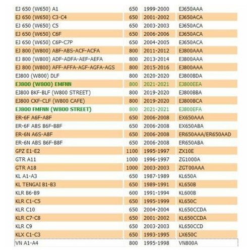 Spazzole motorino avviamento Kawasaki...