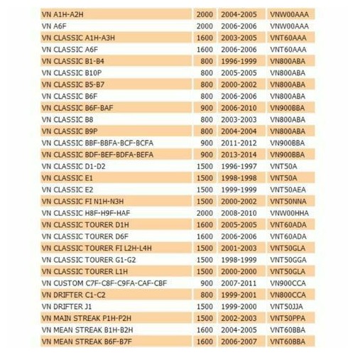 Spazzole motorino avviamento Kawasaki...