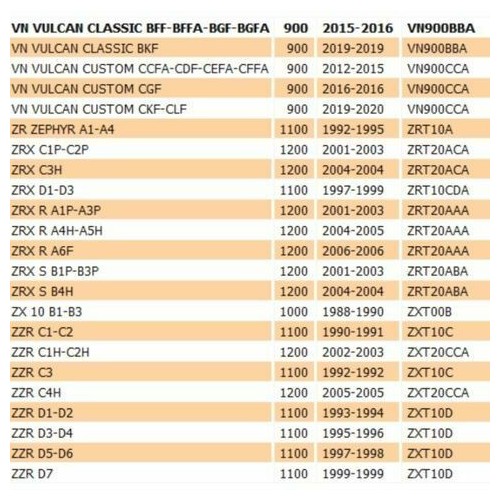 Spazzole motorino avviamento Kawasaki...