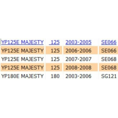 Codino Yamaha Majesty e Skyliner...