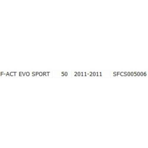 Impianto elettrico Keeway F-Act Evo...