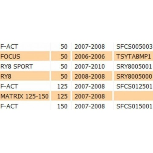 Vano portacasco Keeway F-Act