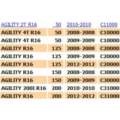 Fianco laterale Kymco Agility ruote 16