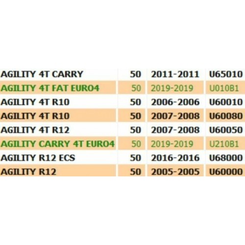 Protezione sotto sella Kymco Agility...