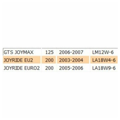 Protezione scarico Sym GTS Joymax 125...