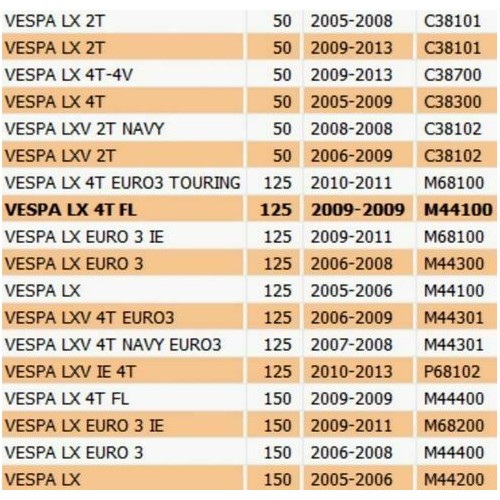 Copertura scudo Piaggio Vespa LX