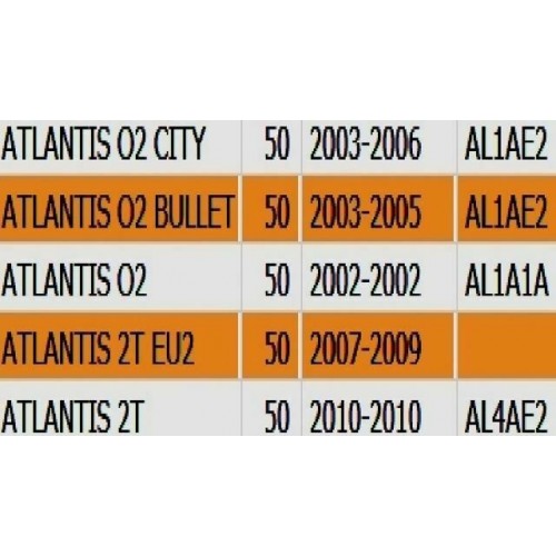 Indicatore livello benzina Piaggio...