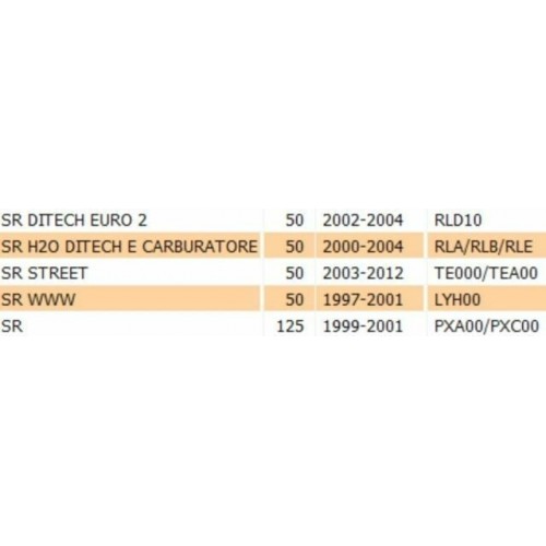 Coperchio manubrio Aprilia SR Street...