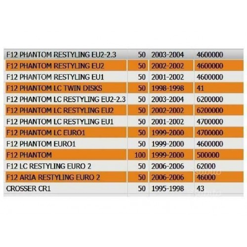 Indicatore olio Malaguti Fifty e F12...