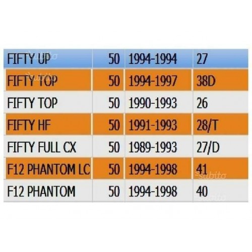 Indicatore olio Malaguti Fifty e F12...