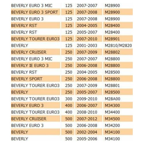 Controportello Piaggio Beverly 576794