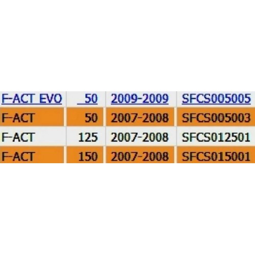 Spoiler puntone sottopedana Keeway...