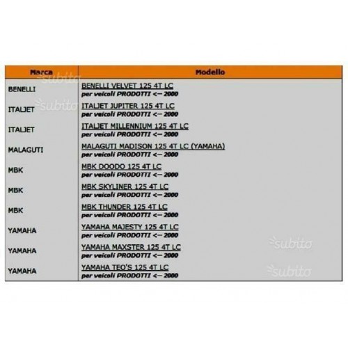 Ingranaggi secondari Malossi 14 - 43...