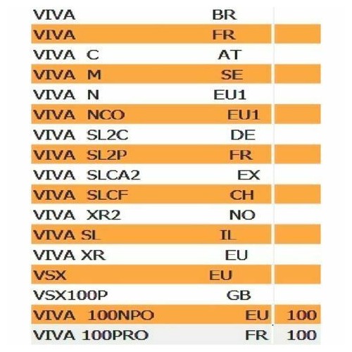 Controscudo interno Peugeot Vivacity