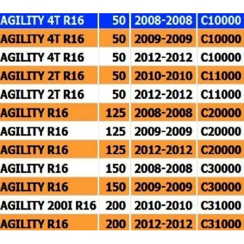 Fianco destro Kymco Agility R16...