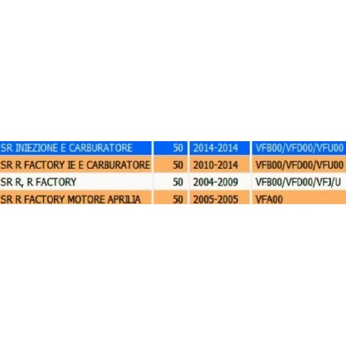 Fondo sella e baule portacasco...