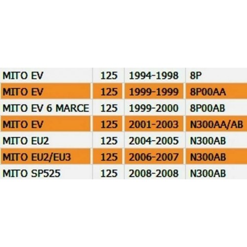 Piastra forcella superiore Cagiva...