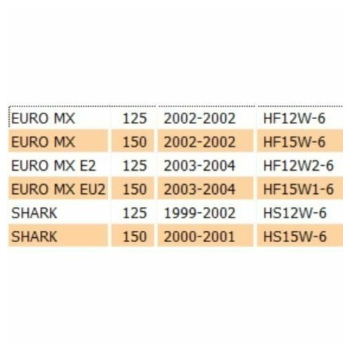 Cavo freno posteriore Sym Euro MX...