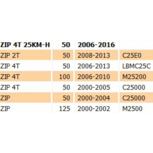 Parafango anteriore Piaggio Zip...