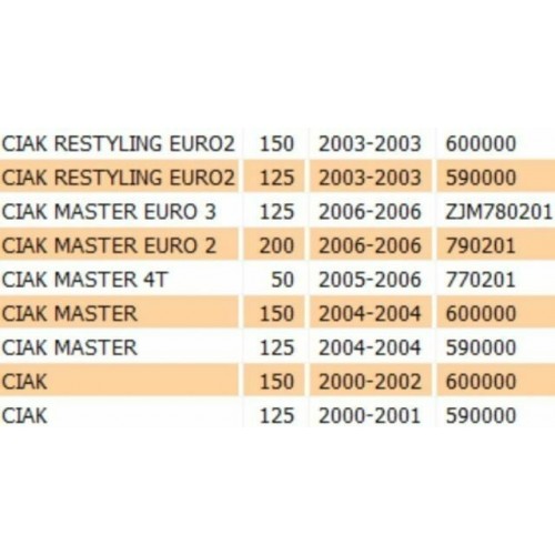 Vano portacasco Malaguti Ciak
