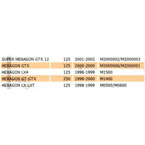 Parafango posteriore Piaggio Hexagon