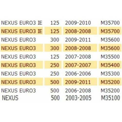 Fianchetto laterale destro Gilera...
