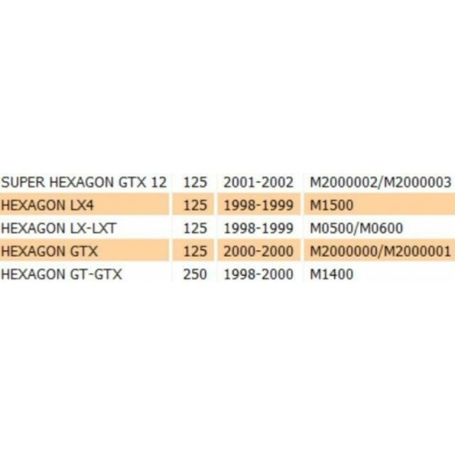 Copertura centrale Piaggio Hexagon