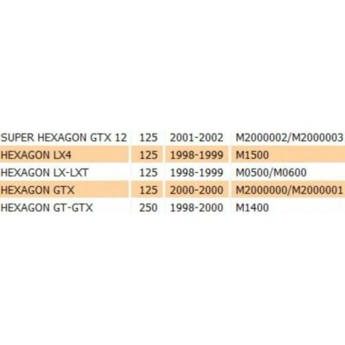 Parafango posteriore Piaggio Hexagon
