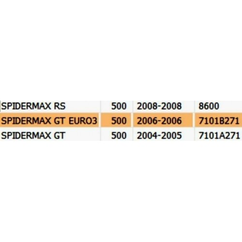 Protezione vano casco Malaguti Spidermax