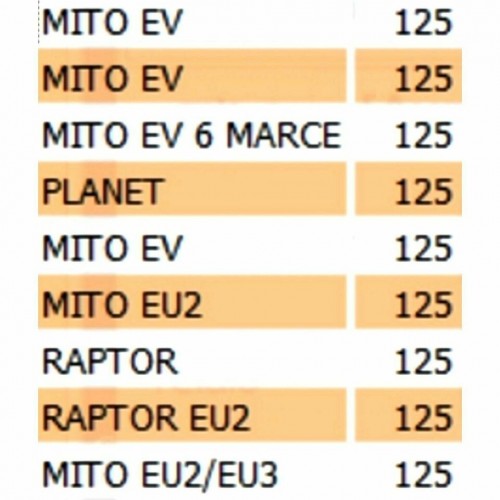 Coperchio copriconettori Cagiva Mito...