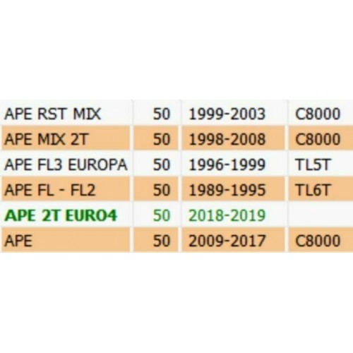 Commutatore del quadro a chiave per...