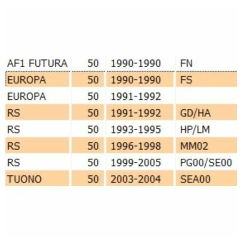 Monoammortizzatore posteriore Aprilia...