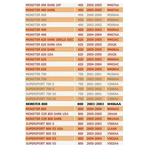 Cinghia dentata Ducati Monster e...