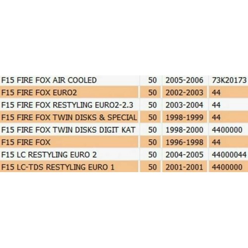 Prolunga portatarga Malaguti F15 FireFox