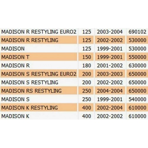 Sottoscudo Malaguti Madison