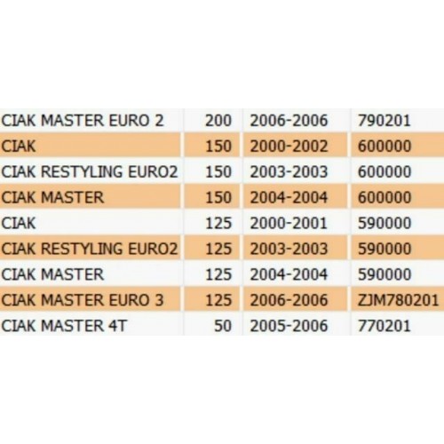 Pedana poggiapiedi Malaguti Ciak...