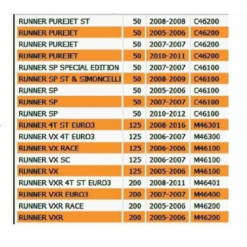Semicoda sinistra Gilera Runner