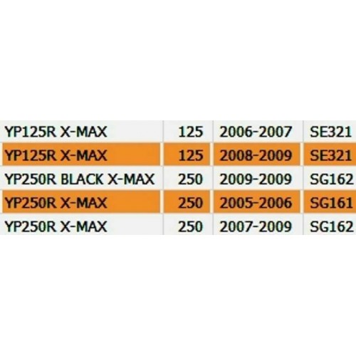 Cerniera sella Yamaha X-Max 1B9F47721100