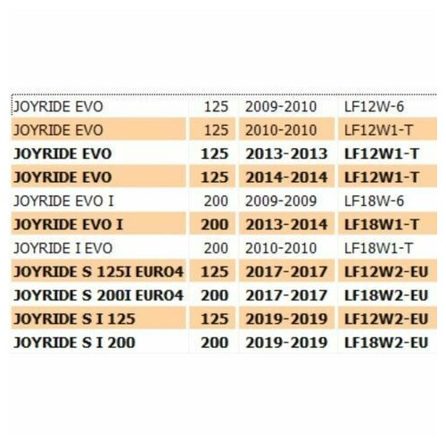 Schienale passeggero Sym Joyride 125...