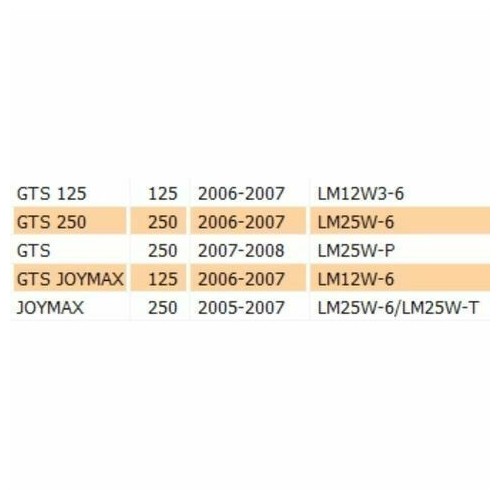 Sonda riserva benzina Sym GTS 125 250...