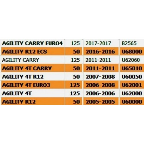Chiglia Kymco Agility con ruota da 12...