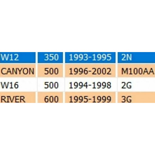 Indicatore folle Cagiva Cocis -...