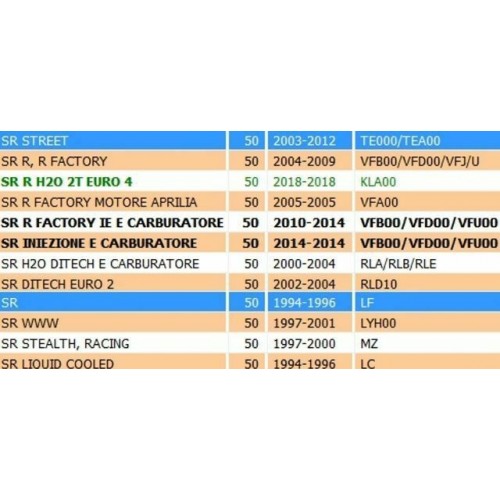 Base sterzo con canotto Aprilia SR 50