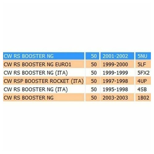 Coprimanubrio MBK Booster 4SBF6143004B