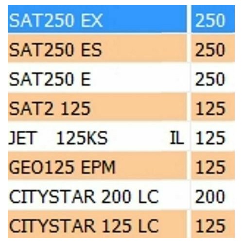 Termostato Peugeot Citystar - Jet -...
