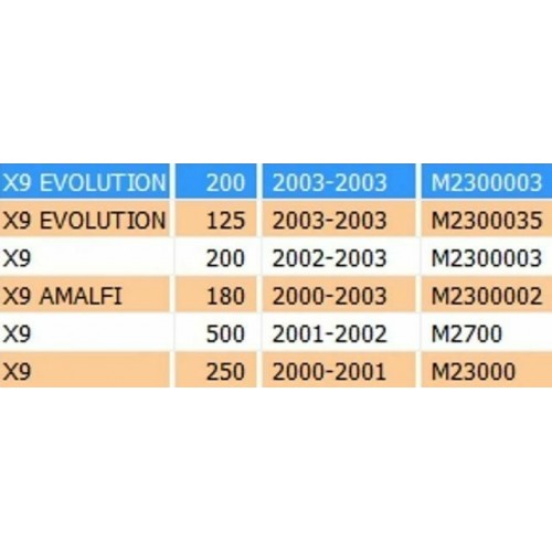 Pompante forcella Piaggio X9 497008